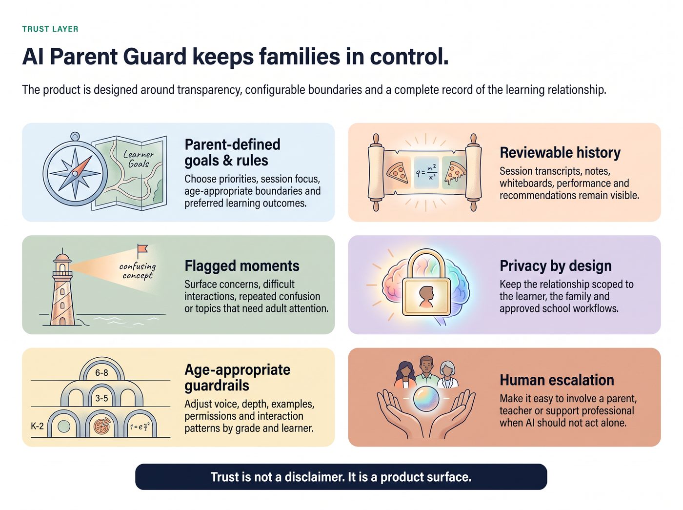 AI Parent Guard keeps families in control
